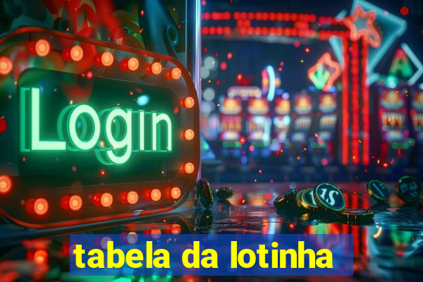 tabela da lotinha